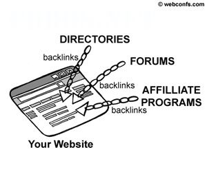 33 cách xây dựng backlink