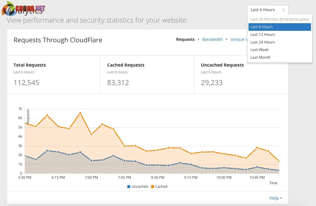 CloudFlarePro-Analytics