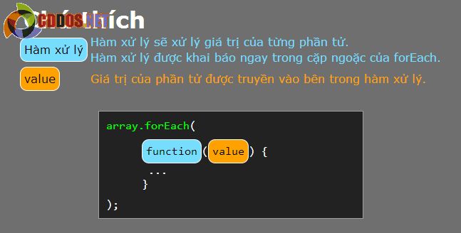 Vòng lặp Javascript - Vòng lặp với Do while | Karmi Phuc