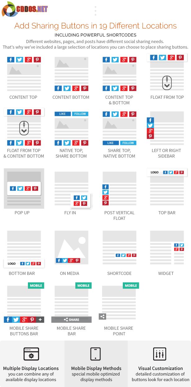 easy-social-share-buttons-positions