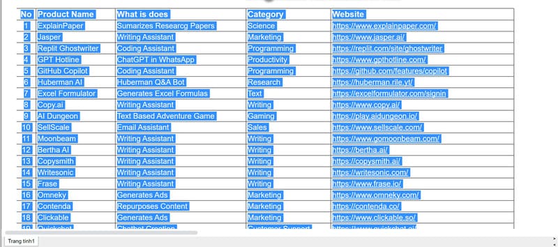 sao chép nội dung trong file Google Sheet bị khóa