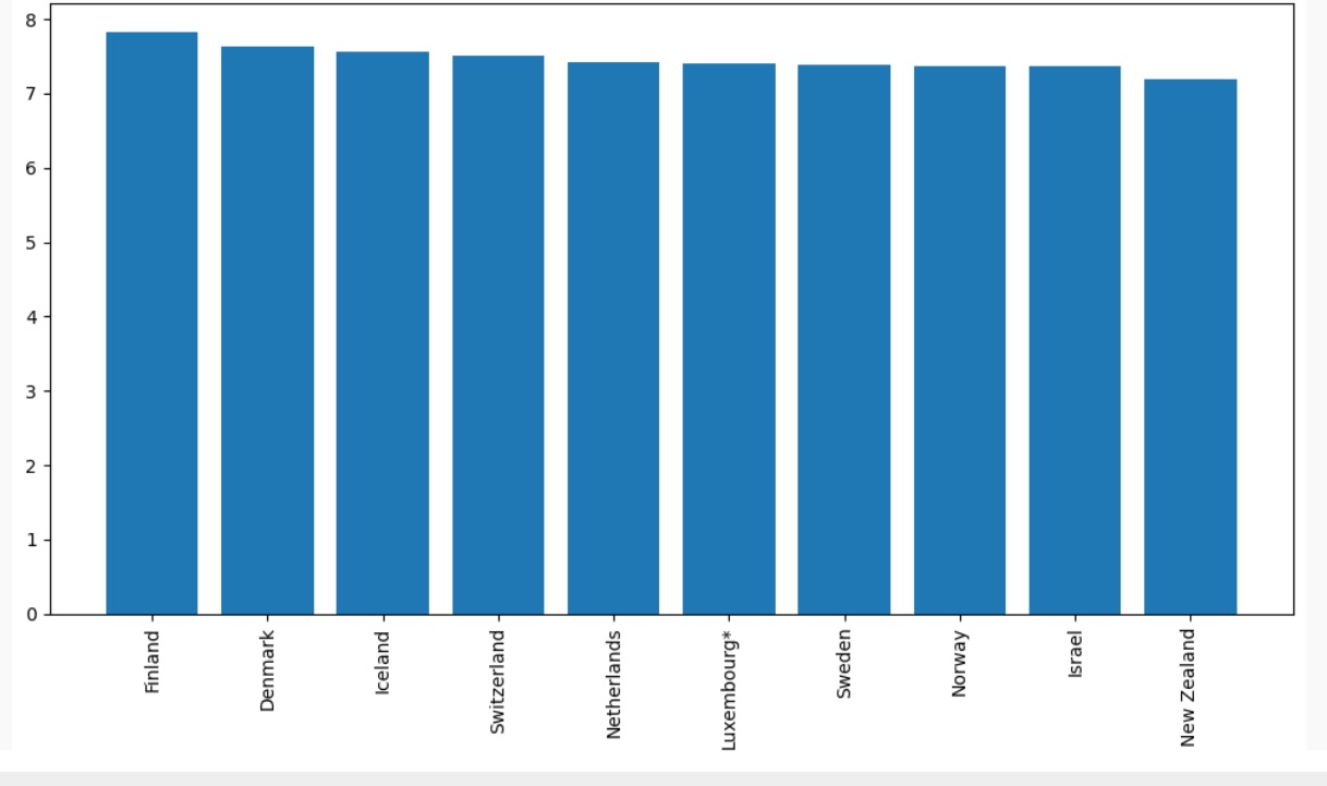 phân tích dữ liệu Excel bằng AI