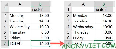 Cách cộng và trừ thời gian trong Microsoft Excel